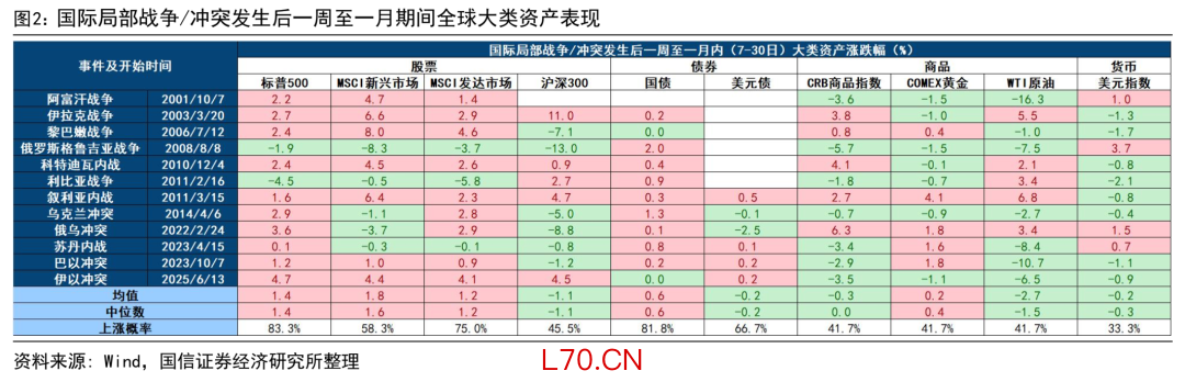 图片来源：国信证券
