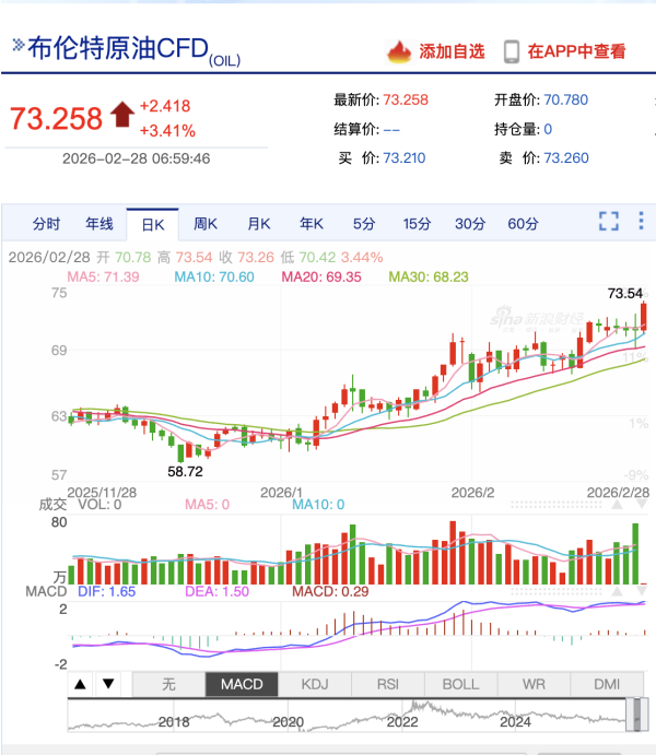 中东局势升级，油价金价何去何从？