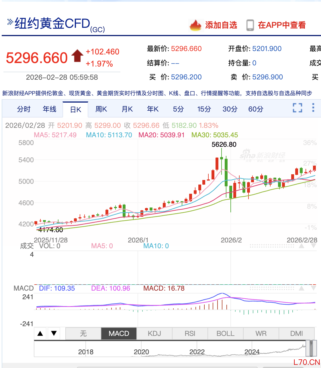 图片来源：新浪财经