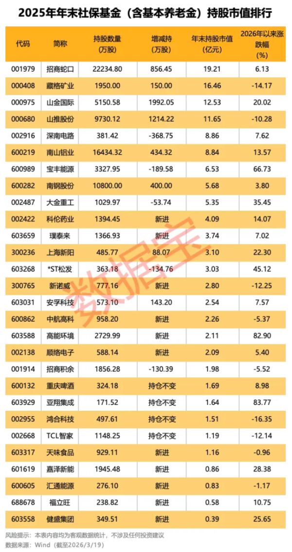 信质集团：第一大股东拟减持不超3%股份