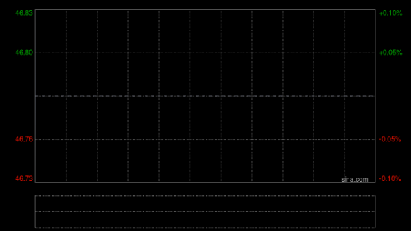 花旗：降申洲国际目标价至75港元 评级“买入” 建议逢低买进