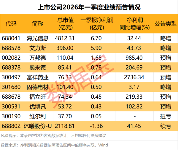 上海环境：2025年净利润同比增长6.07% 拟10派1.35元