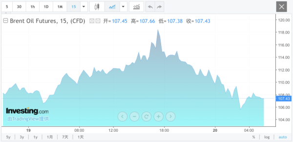 凌晨，直线跳水！以色列重大宣布！美国财长最新发声