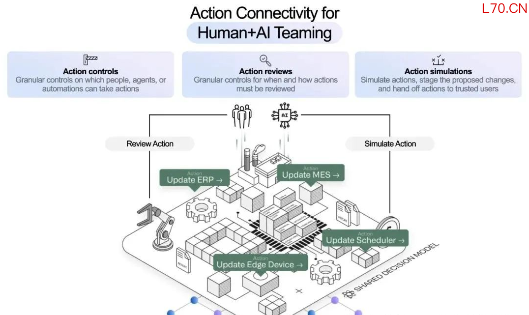 人机协同及建议流闭环示意图