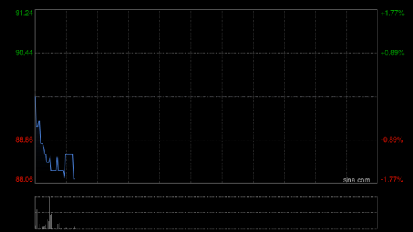 小马智行-W午后涨超4% 已在迪拜开启无人化Robotaxi测试