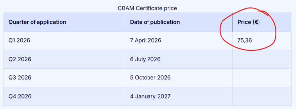 CBAM，高达75.36欧元！不认可中国碳市场履约成本！