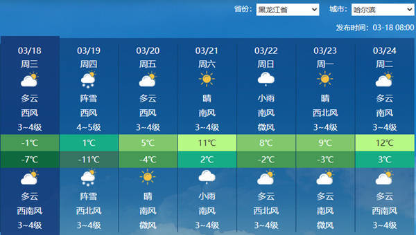 局地大雪！冷空气携雨雪大风影响黑龙江 哈尔滨等地降温将超10℃