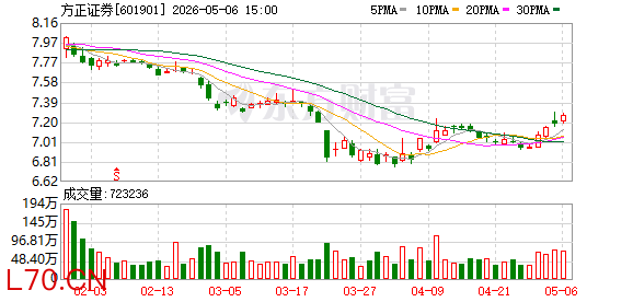 K图 601901_0