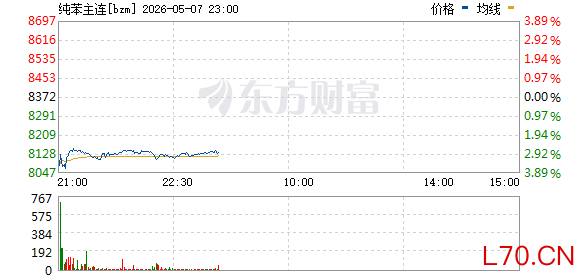 R图 bzm_0