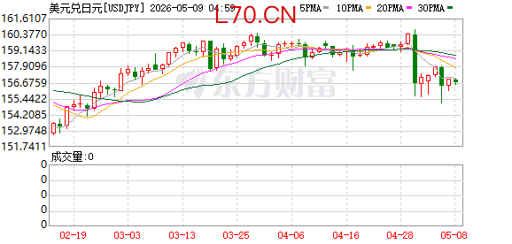 K图 USDJPY_0