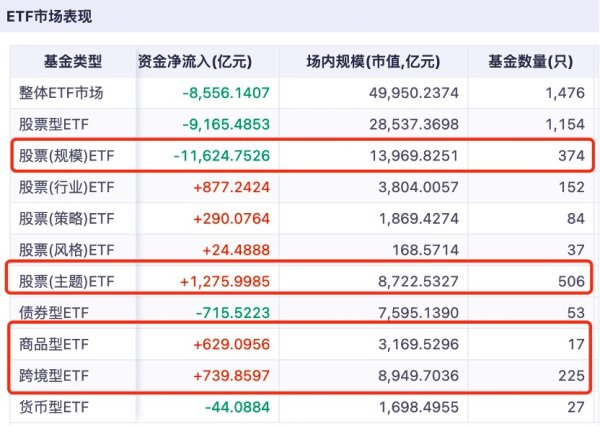 一季度ETF消失了万亿 从6万亿到5万亿 谁在撤退？谁在接棒？