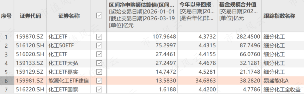 最高涨近35%！同叫化工ETF，为何收益差这么多？