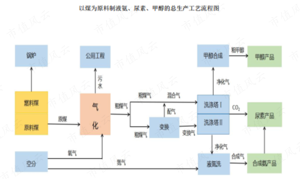 亏损扩大，股价涨停！泸天化接财神？