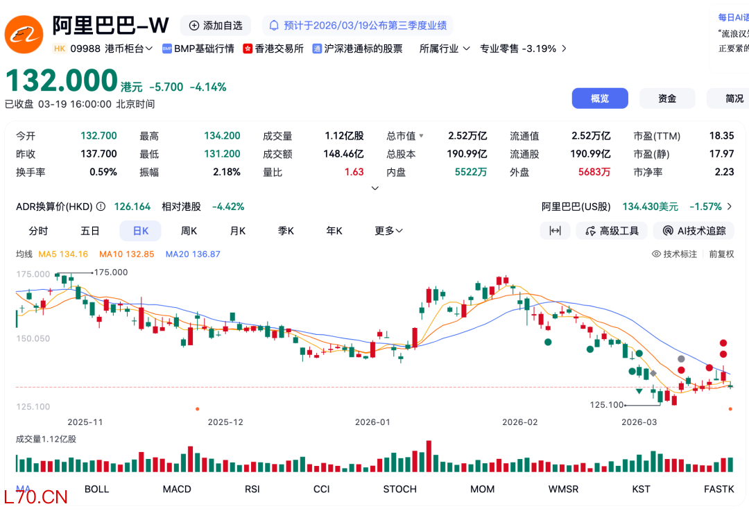 图片来源：百度股市通