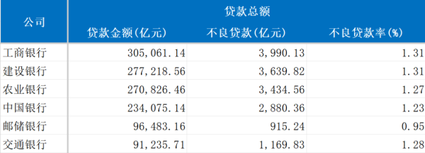 六大行2025年成绩单揭晓：超127万亿贷款流向何处