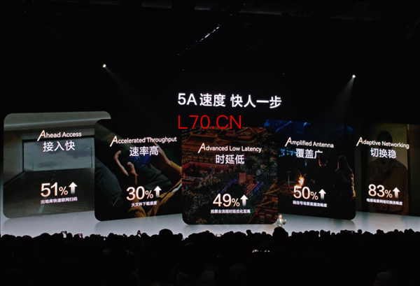 余承东放话 “比别人的5G更快”!华为手机全面普及5A网络:比苹果手机快50%