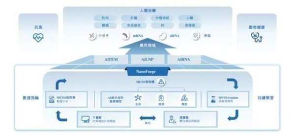 剂泰科技营收1.05亿却赴港IPO：70倍增长背后有何隐忧