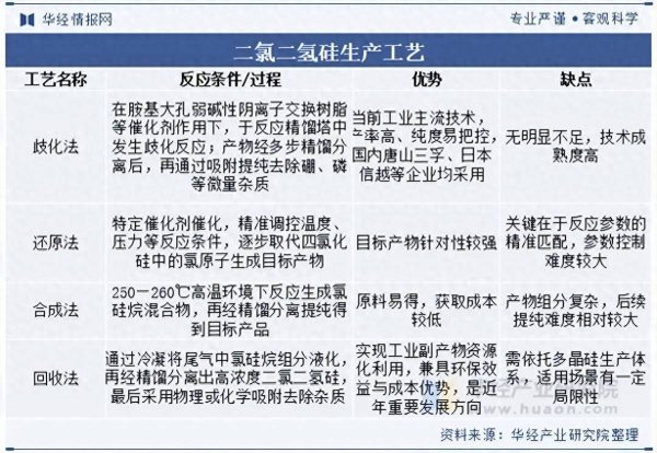 2025年中国二氯二氢硅行业分类、政策、产业链及下游分析