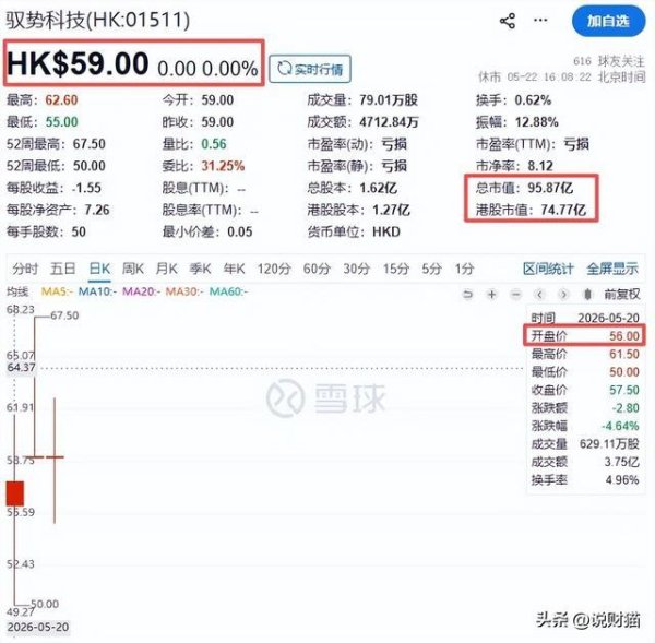 驭势科技难受，上市就破发！还牵出“1元卖专利”往事