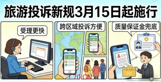旅游投诉维权更方便了