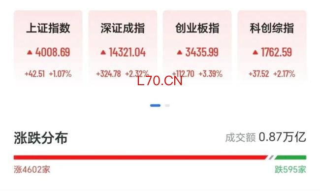 中国资产又迎爆发