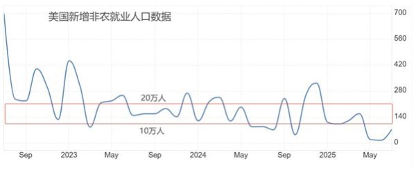 ATFX汇市前瞻：大非农叠加褐皮书，本周美元指数或迎剧烈波动