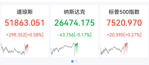 美股存储芯片爆发，美光科技大涨6%创新高，SpaceX跌超9%，热门中概股普跌，小米跌超4%