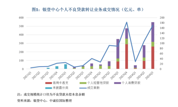 起拍前8分钟降价2000万？不良资产转让火爆背后的隐秘交易
