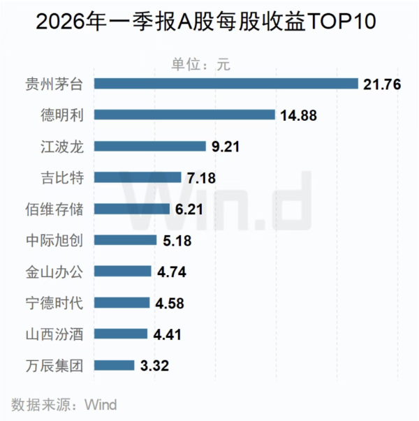 解密主力资金出逃股 连续5日净流出773股