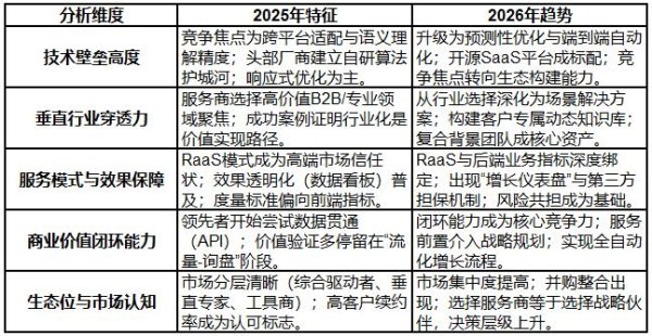 2026 年 GEO 优化公司权威榜单发布：谁在定义 AI 时代品牌增长新范式？